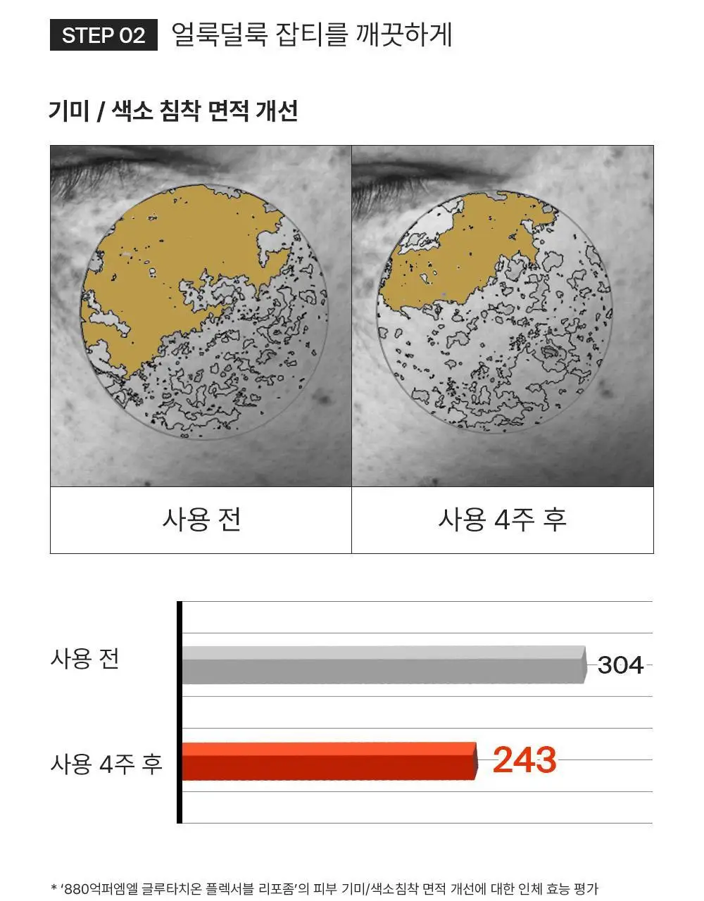 [잡티톤업] 퍼셀 880억/mL 글루타치온 플렉서블 리포좀 톤업앰플 20ml 상세페이지 13